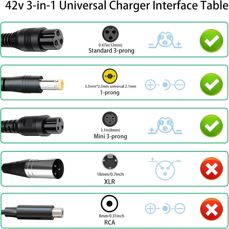 nvmw 3 in 1 Replacement Charger for 2A 42v/36v 3 Claw (8mm/12mm) Female Port (5.5mm*2.5mm Universal 2.1mm) for, Jetson, Swagtron, Gotrax,Swagway,Razor - Image 3